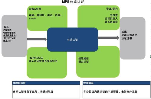 企業管理咨詢 驅動組織卓越與持續發展的核心引擎