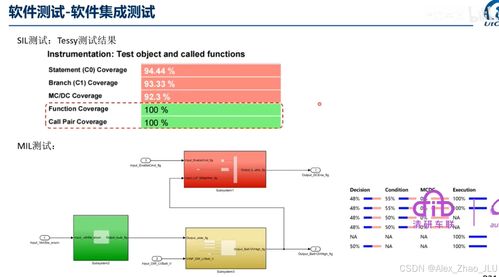 ISO 26262 Part 6 軟件測試安全匯總詳解 構(gòu)建汽車功能安全的網(wǎng)絡(luò)技術(shù)服務(wù)基石