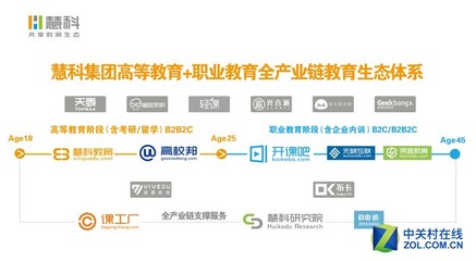 慧科完成C輪融資并設立教育生態基金，加速數字內容制作服務發展