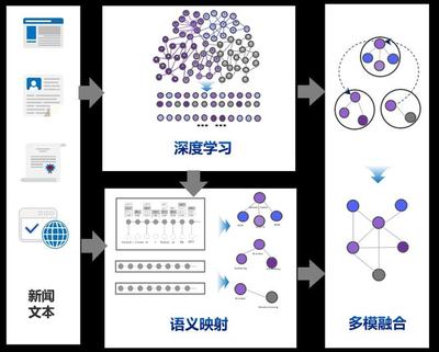 冬奧手語播報數字人正式上線，凌云光數字人技術賦能數字內容制作服務